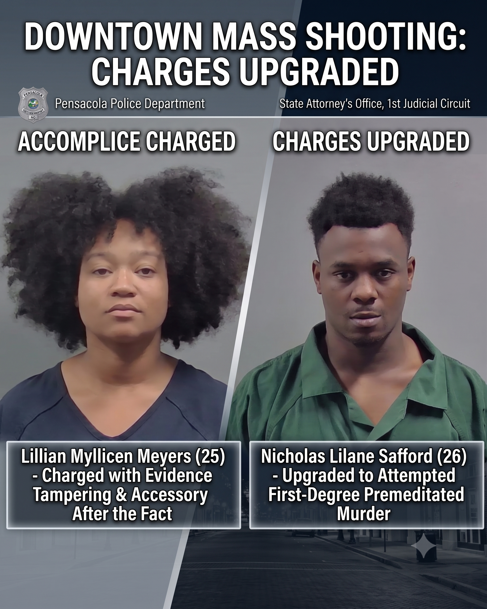 Charges have been officially upgraded to attempted first-degree premeditated murder against 26-year-old Nicholas Lilane Safford for his role in the July 5 mass shooting on Intendencia Street. Meanwhile, alleged accomplice Lillian Myllicen Meyers faces felony evidence tampering charges as Pensacola Police continue the hunt for at least two remaining shooters.