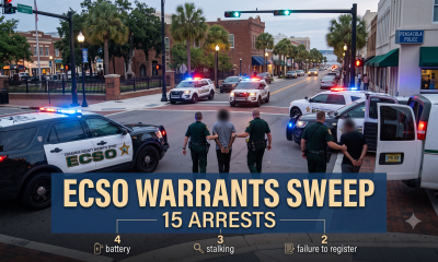 Police arrest suspects during downtown warrants sweep