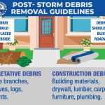 recoleccion de escombros pensacola — Pensacola Hurricane Isaias recovery